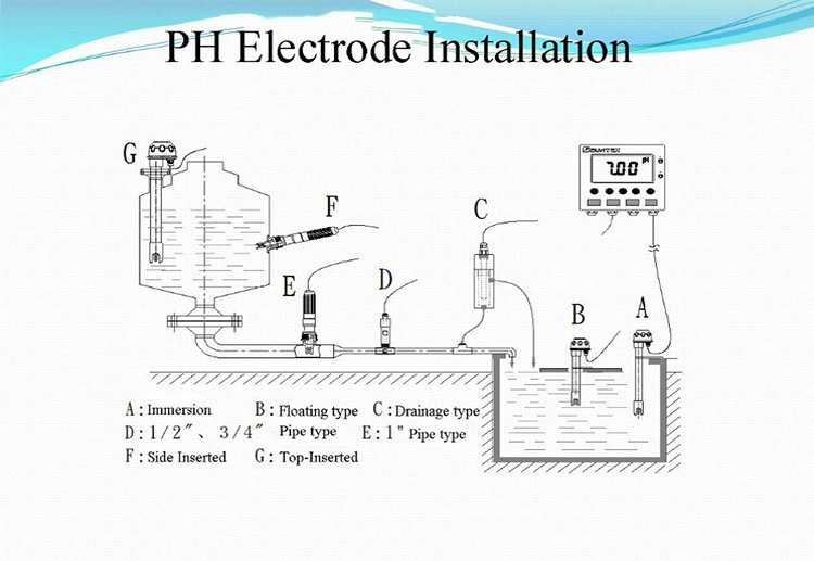 Digital Conductivity Ec Dissolved Oxygen Turbidity Chlorine Water ORP pH Electrode Sensor Probe