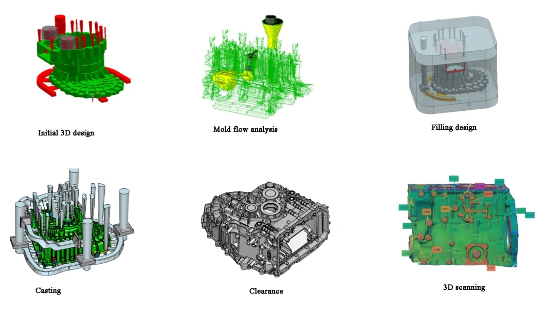 Rear Subframe Cradle Node Rear Subframe Auto Engine Block Cylinder Head Cast Steel Housing by Rapid Prototype with 3D Printing Sand Casting Machining Part