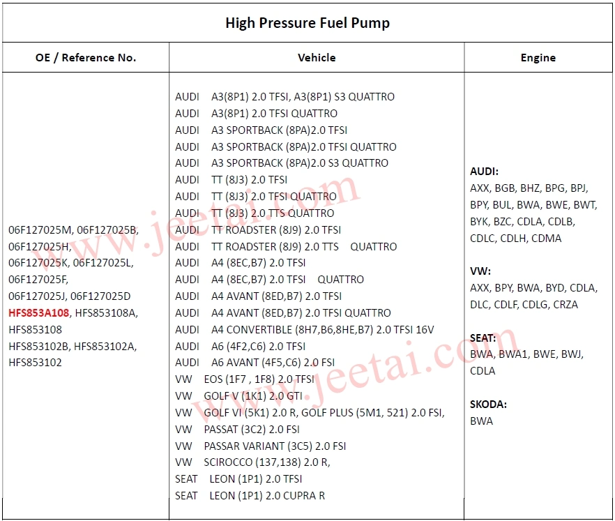 High Pressure Hpfp Fuel Pump for Audi Volkswagen Seat Sko. Da Engines Gasoline Direct Injection Gdi CNG Fuel Pump